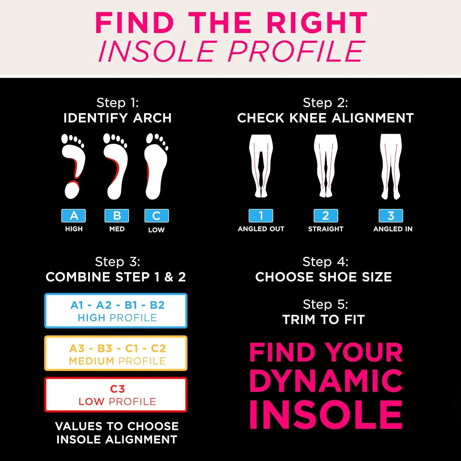 CURREX Work Safety Insoles for Work Boots & Shoes – ESD-Certified Comfort Boosting Inserts to Help Relieve and Prevent Joint and Foot Pain – for Men & Women – Low Arch, XS