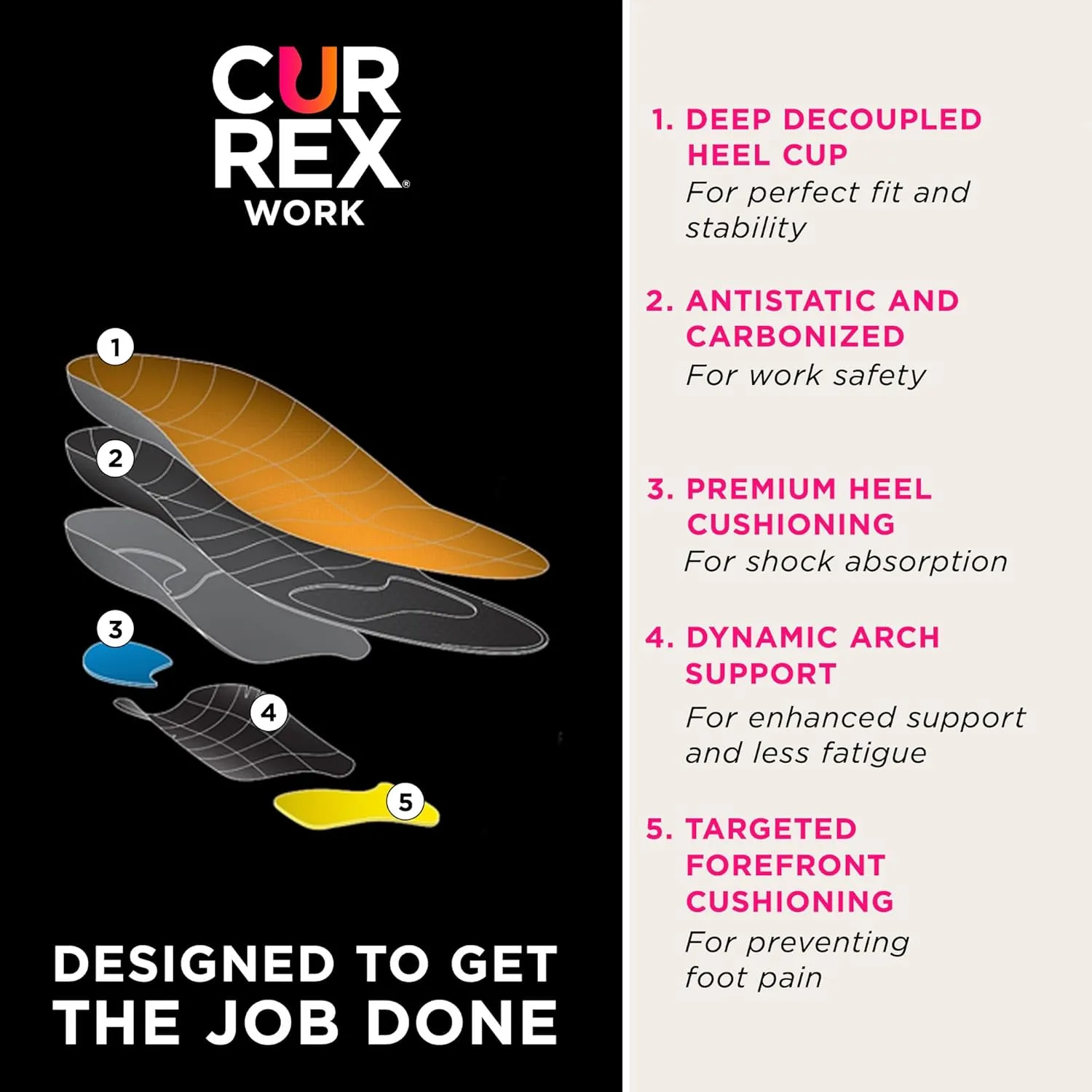 CURREX Work Safety Insoles for Work Boots & Shoes – ESD-Certified Comfort Boosting Inserts to Help Relieve and Prevent Joint and Foot Pain – for Men & Women – Low Arch, XS