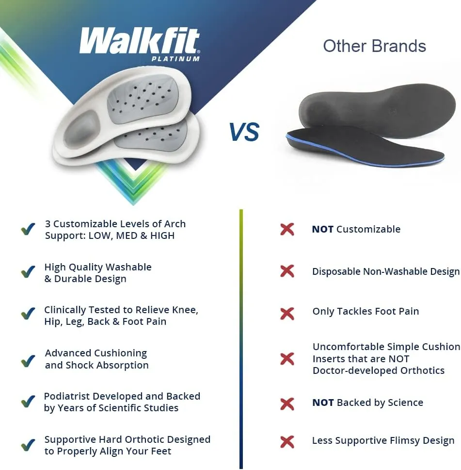 WalkFit Platinum Foot Orthotics Plantar Fasciitis Arch Support Insoles Relieve Foot Back Hip Leg and Knee Pain Improve Balance Alignment FSA HSA Eligible (Men 9-9.5 / Women 10-10.5)